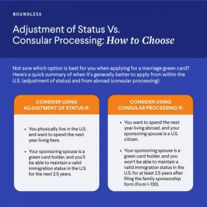 Consular Processing, Explained