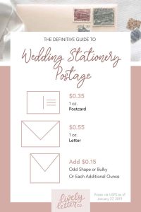 How much postage do I need for my wedding invitations?