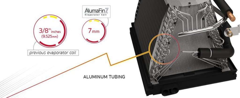 What is an Evaporator Coil – Differences Between “A” and “Z” Types