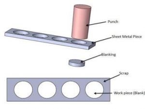 UNDERSTANDING SHEET METAL STAMPING – GUIDELINE FOR BUYERS