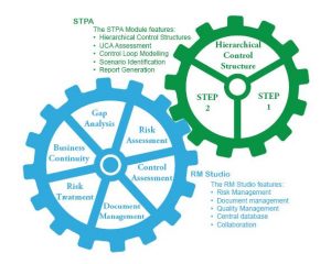 STPA Software Project